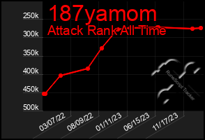 Total Graph of 187yamom