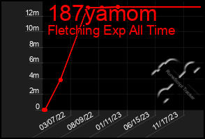 Total Graph of 187yamom