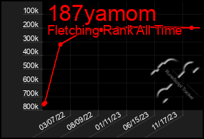 Total Graph of 187yamom