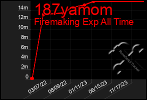 Total Graph of 187yamom