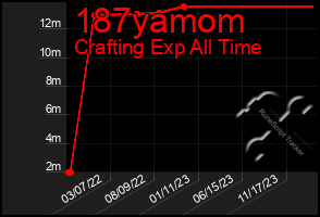 Total Graph of 187yamom