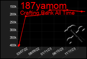 Total Graph of 187yamom