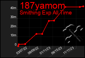 Total Graph of 187yamom
