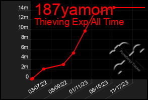 Total Graph of 187yamom
