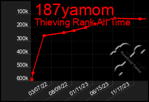 Total Graph of 187yamom