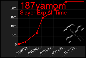 Total Graph of 187yamom