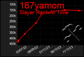 Total Graph of 187yamom