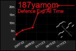 Total Graph of 187yamom