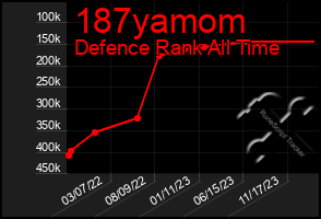 Total Graph of 187yamom