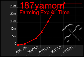 Total Graph of 187yamom