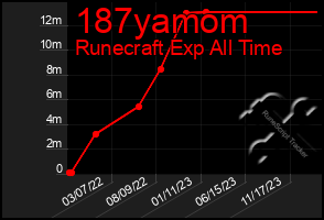Total Graph of 187yamom