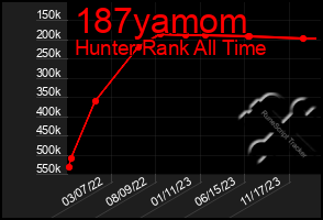 Total Graph of 187yamom