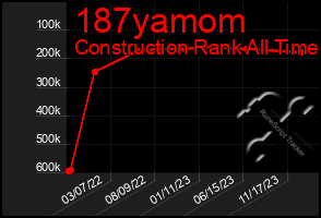 Total Graph of 187yamom