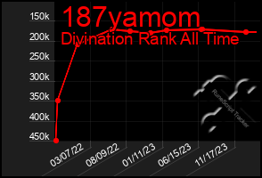 Total Graph of 187yamom