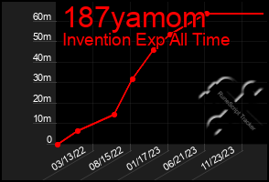 Total Graph of 187yamom