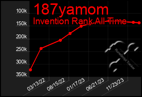 Total Graph of 187yamom