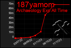 Total Graph of 187yamom