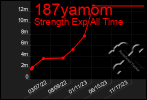 Total Graph of 187yamom