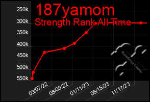Total Graph of 187yamom