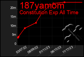 Total Graph of 187yamom