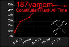 Total Graph of 187yamom