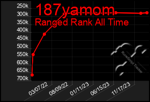 Total Graph of 187yamom