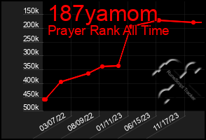 Total Graph of 187yamom