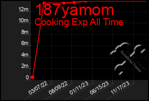 Total Graph of 187yamom