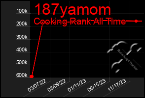 Total Graph of 187yamom