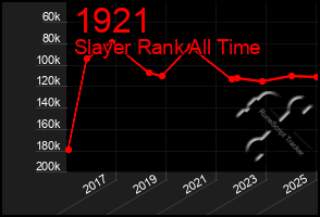 Total Graph of 1921