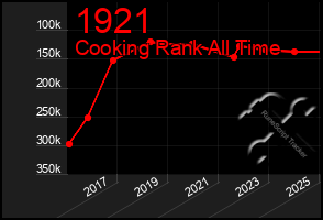 Total Graph of 1921