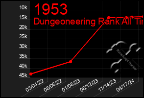 Total Graph of 1953