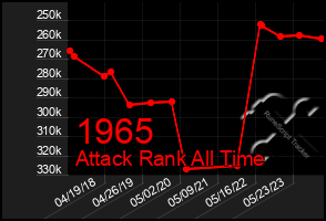 Total Graph of 1965