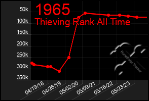 Total Graph of 1965