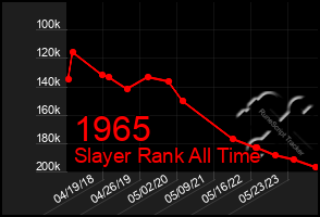 Total Graph of 1965