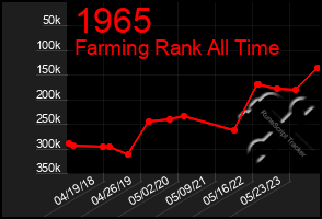 Total Graph of 1965