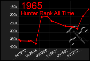 Total Graph of 1965