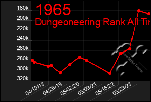 Total Graph of 1965