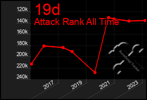 Total Graph of 19d