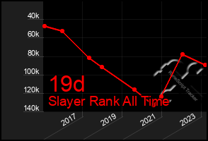 Total Graph of 19d