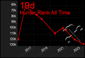 Total Graph of 19d