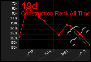 Total Graph of 19d