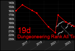 Total Graph of 19d