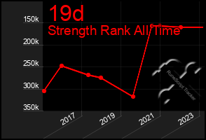 Total Graph of 19d