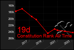 Total Graph of 19d