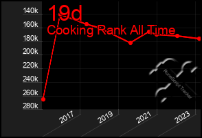 Total Graph of 19d