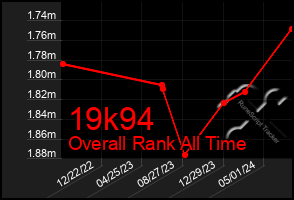 Total Graph of 19k94