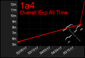 Total Graph of 1a4