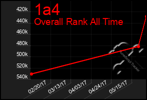 Total Graph of 1a4