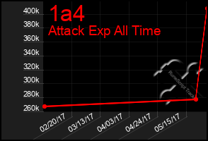 Total Graph of 1a4